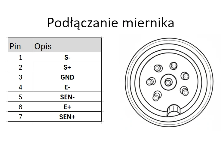 podłączanie miernika.webp